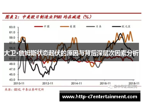 大卫·詹姆斯状态起伏的原因与背后深层次因素分析