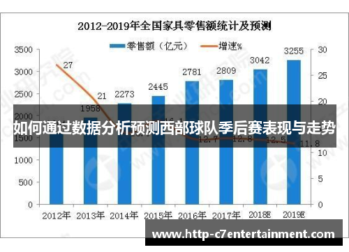 如何通过数据分析预测西部球队季后赛表现与走势 如何通过数据分析预测西部球队季后赛表现与走势