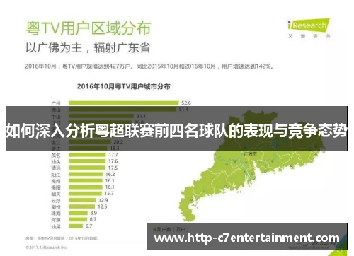 如何深入分析粤超联赛前四名球队的表现与竞争态势 如何深入分析粤超联赛前四名球队的表现与竞争态势