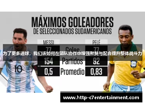 为了更多进球,我们该如何在团队协作中增强默契与配合提升整体战斗力 为了更多进球,我们该如何在团队协作中增强默契与配合提升整体战斗力