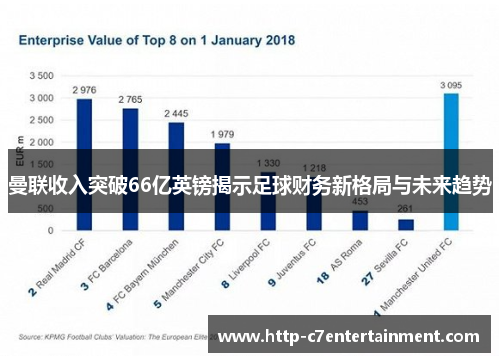 曼联收入突破66亿英镑揭示足球财务新格局与未来趋势