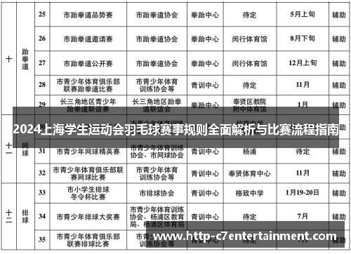 2024上海学生运动会羽毛球赛事规则全面解析与比赛流程指南 2024上海学生运动会羽毛球赛事规则全面解析与比赛流程指南