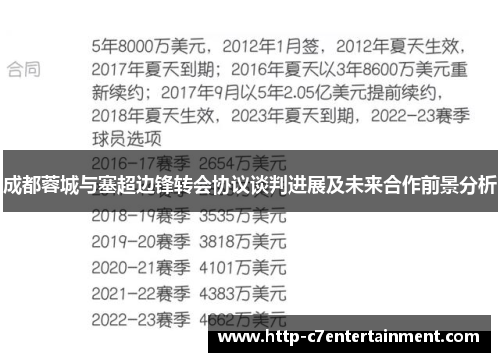 成都蓉城与塞超边锋转会协议谈判进展及未来合作前景分析 成都蓉城与塞超边锋转会协议谈判进展及未来合作前景分析