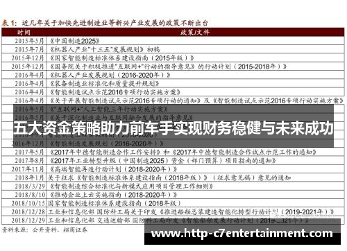 五大资金策略助力前车手实现财务稳健与未来成功 五大资金策略助力前车手实现财务稳健与未来成功