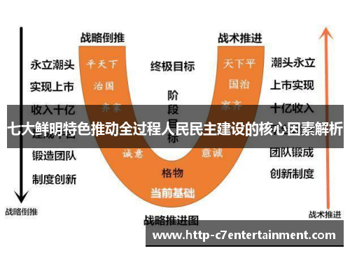 七大鲜明特色推动全过程人民民主建设的核心因素解析 七大鲜明特色推动全过程人民民主建设的核心因素解析