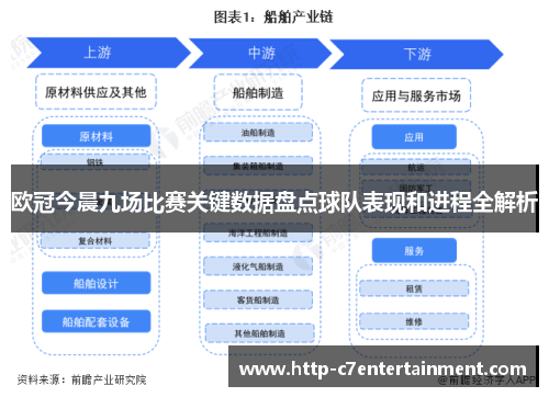 欧冠今晨九场比赛关键数据盘点球队表现和进程全解析