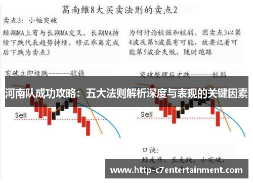 河南队成功攻略：五大法则解析深度与表现的关键因素