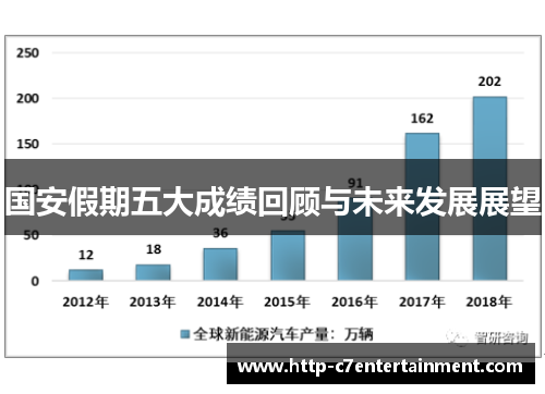 国安假期五大成绩回顾与未来发展展望 国安假期五大成绩回顾与未来发展展望