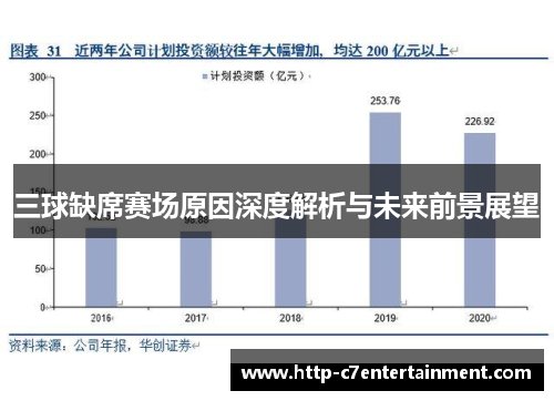 三球缺席赛场原因深度解析与未来前景展望 三球缺席赛场原因深度解析与未来前景展望