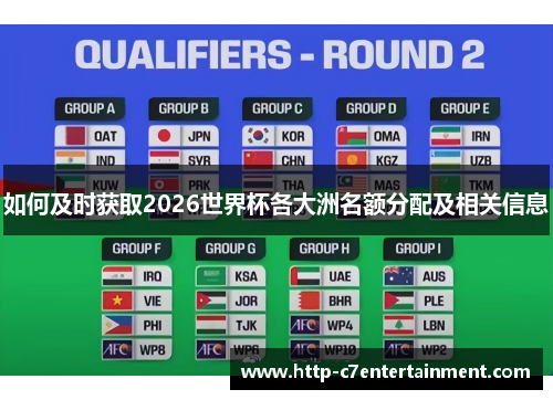 如何及时获取2026世界杯各大洲名额分配及相关信息 如何及时获取2026世界杯各大洲名额分配及相关信息