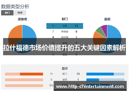 拉什福德市场价值提升的五大关键因素解析 拉什福德市场价值提升的五大关键因素解析