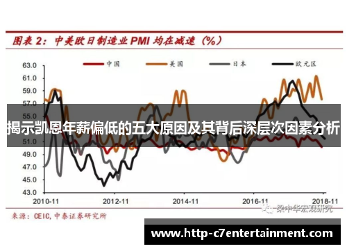 揭示凯恩年薪偏低的五大原因及其背后深层次因素分析 揭示凯恩年薪偏低的五大原因及其背后深层次因素分析