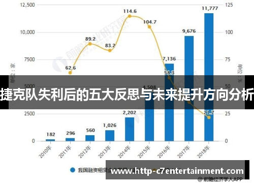 捷克队失利后的五大反思与未来提升方向分析 捷克队失利后的五大反思与未来提升方向分析
