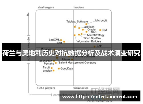 荷兰与奥地利历史对抗数据分析及战术演变研究 荷兰与奥地利历史对抗数据分析及战术演变研究
