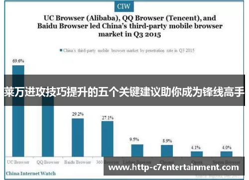 莱万进攻技巧提升的五个关键建议助你成为锋线高手 莱万进攻技巧提升的五个关键建议助你成为锋线高手