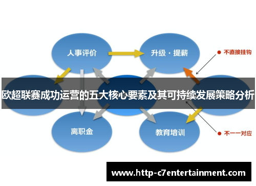 欧超联赛成功运营的五大核心要素及其可持续发展策略分析 欧超联赛成功运营的五大核心要素及其可持续发展策略分析