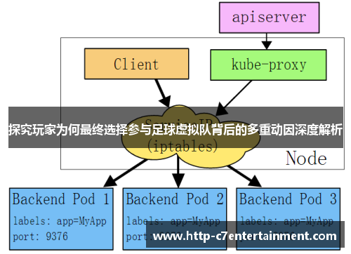探究玩家为何最终选择参与足球虚拟队背后的多重动因深度解析 探究玩家为何最终选择参与足球虚拟队背后的多重动因深度解析