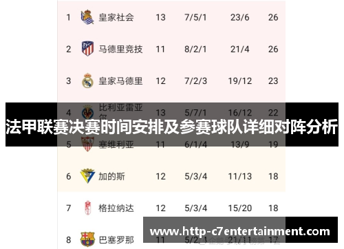 法甲联赛决赛时间安排及参赛球队详细对阵分析 法甲联赛决赛时间安排及参赛球队详细对阵分析