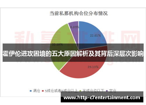 霍伊伦进攻困境的五大原因解析及其背后深层次影响 霍伊伦进攻困境的五大原因解析及其背后深层次影响
