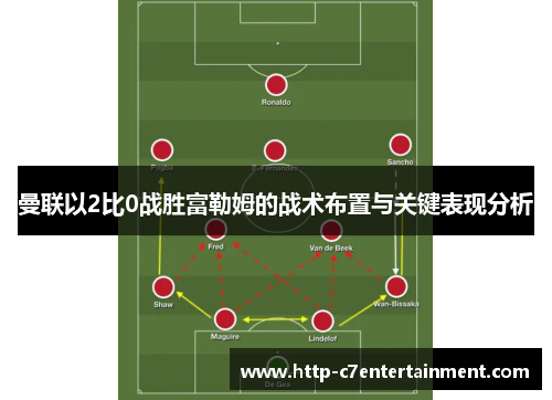 曼联以2比0战胜富勒姆的战术布置与关键表现分析 曼联以2比0战胜富勒姆的战术布置与关键表现分析