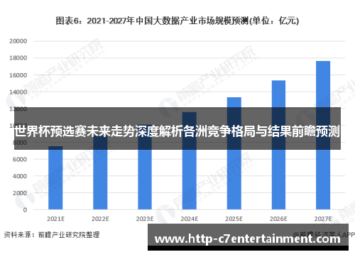 世界杯预选赛未来走势深度解析各洲竞争格局与结果前瞻预测
