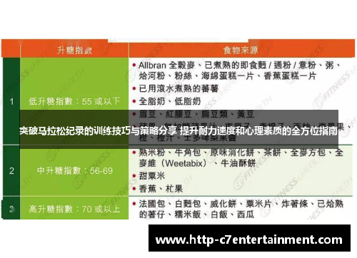 突破马拉松纪录的训练技巧与策略分享 提升耐力速度和心理素质的全方位指南 突破马拉松纪录的训练技巧与策略分享 提升耐力速度和心理素质的全方位指南
