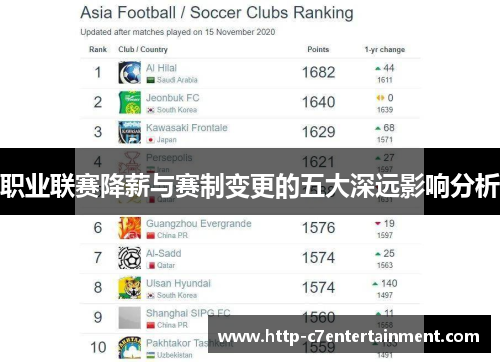 职业联赛降薪与赛制变更的五大深远影响分析