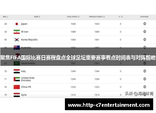 聚焦FIFA国际比赛日赛程盘点全球足坛重要赛事看点时间表与对阵前瞻 聚焦FIFA国际比赛日赛程盘点全球足坛重要赛事看点时间表与对阵前瞻