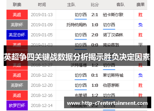 英超争四关键战数据分析揭示胜负决定因素 英超争四关键战数据分析揭示胜负决定因素